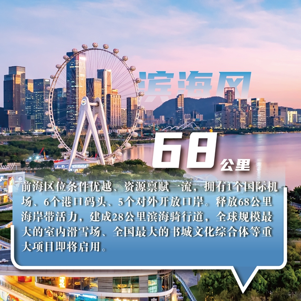 濱海風(fēng) · 68公里海岸帶活力十足