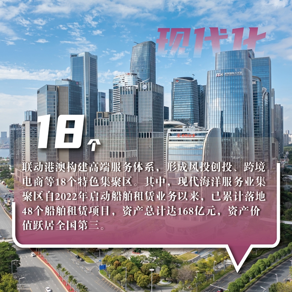 現(xiàn)代化· 形成18個特色集聚區(qū)