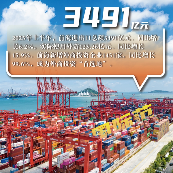 國際范 · 上半年進出口總額3491億元